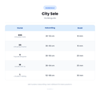 Storleksguide - City Sele