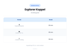 Storleksguide - Explorer Koppel