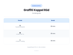 Storleksguide - Graffiti Koppel Röd