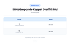 Storleksguide - Stötdämpande Koppel Graffiti Röd