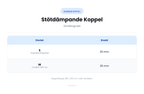 Storleksguide - Stötdämpande Koppel